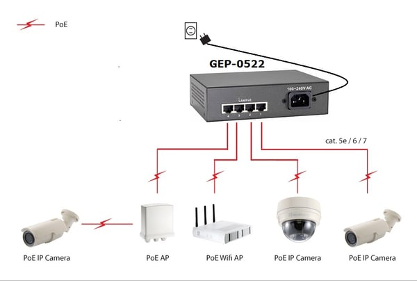LevelOne GEP-0522 verkkokytkin Gigabit Ethernet (10/100/1000) Power over Ethernet -tuki Harmaa
