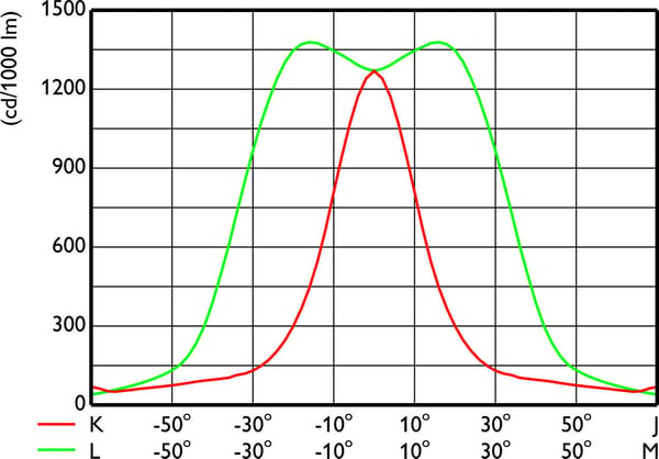 TEMPO LARGE LED 4000K SYMM. / PHIL.A BVP130 LED210/740 S 09643400