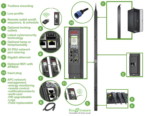 APC APDU9953 strømforsyningsenhed (PDU) 24 AC stikkontakt(er) 0U Sort