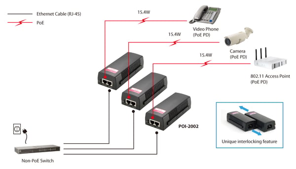LevelOne POI-2002 PoE-adapters Snabb Ethernet 52 V
