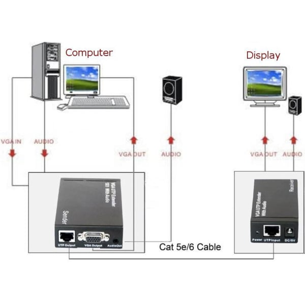Techly IDATA EX-DL344 bilddelare VGA