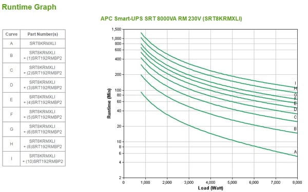 APC Smart-UPS SRT 8000VA RM