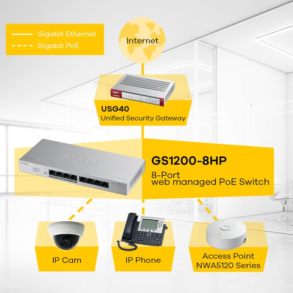 Zyxel GS1200-8HP-EU netværksswitch Administreret L2 Gigabit Ethernet (10/100/1000) Strøm over Ethernet (PoE) Grå