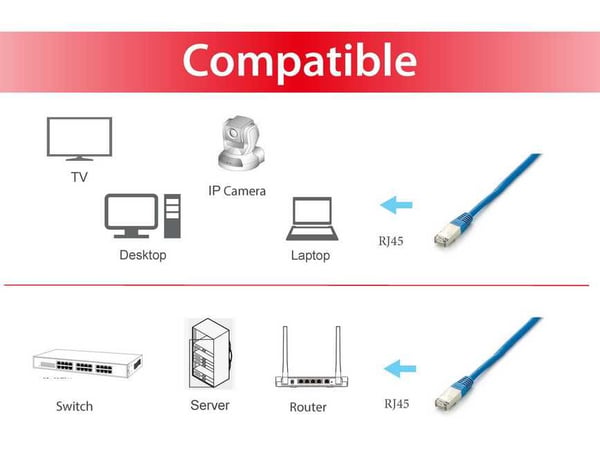Equip 605632 netværkskabel Blå 3 m Cat6a S/FTP (S-STP) Rund