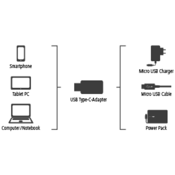 Hama Micro USB -sovitin - USB-C musta