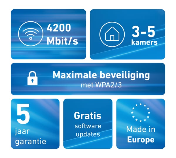 Mesh Set FRITZ! 4200 2-pack Edition International Dual-band (2,4 GHz / 5 GHz) Wi-Fi 6 (802.11ax) Rød, Hvid 2x2/4x4