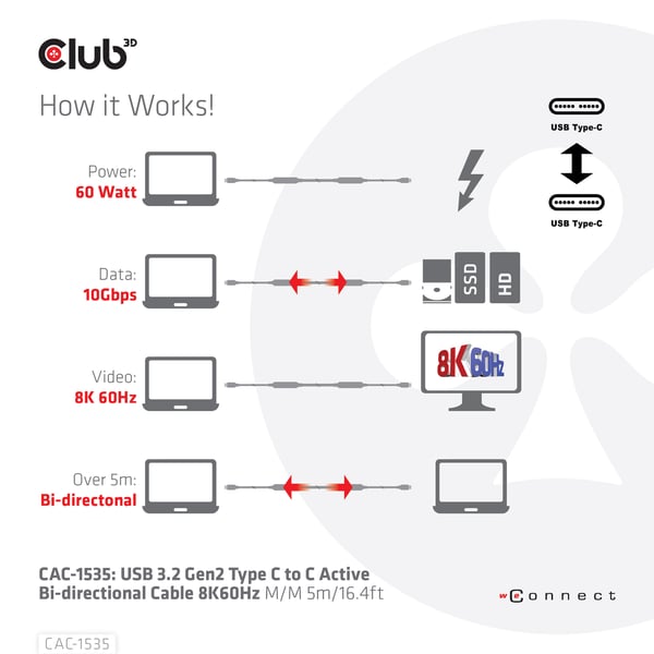 CLUB3D CAC-1535 USB-kabel USB 3.2 Gen 2 (3.1 Gen 2) 5 m USB C 10 Gbit/sek. 60 W Sort