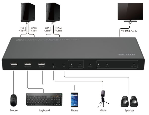 Microconnect MC-HDMIKVM0201-4K KVM-switchar Svart