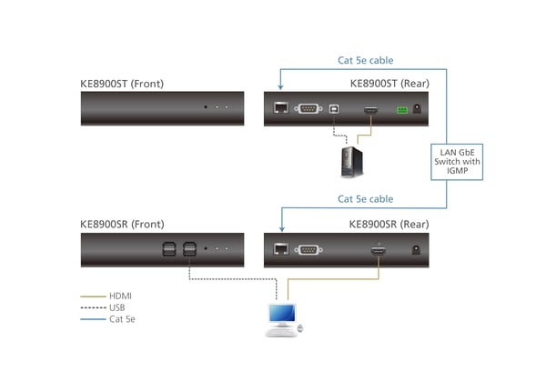 Aten Slim HDMI Single Display KVM over IP-modtager