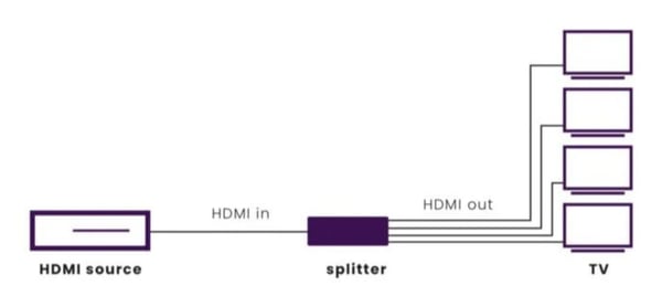 Marmitek 25008641 video-splitter HDMI 2x HDMI