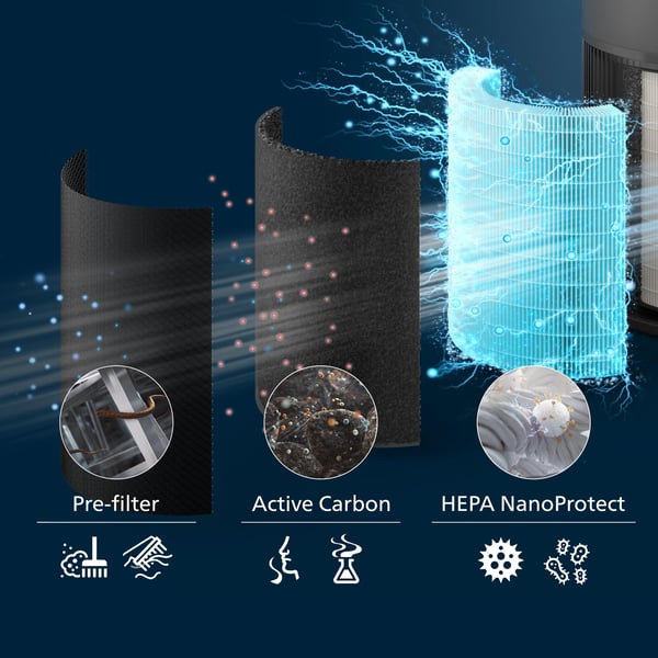 Philips PureProtect Quiet 2200 Series