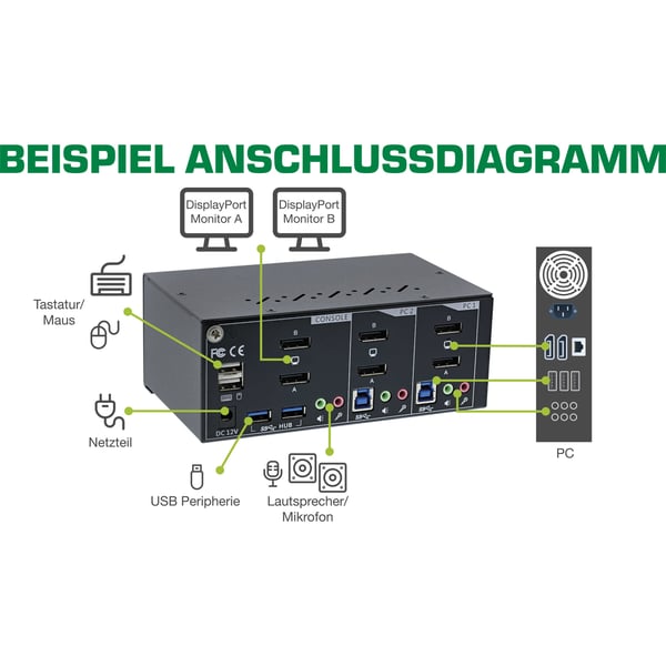 InLine 63652I KVM Switch Sort