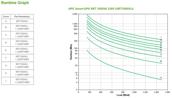 APC SRT1500XLI UPS-enhed Dobbeltkonvertering (online) 1,5 kVA 1500 W 6 AC stikkontakt(er)