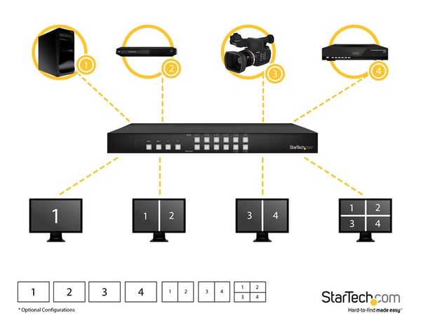 StarTech.com VS424HDPIP video-switch HDMI
