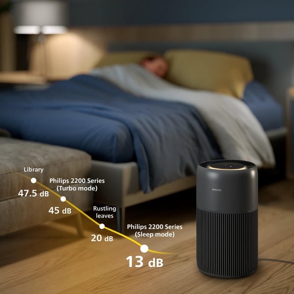 Philips PureProtect Quiet 2200 Series