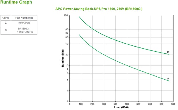 APC Back-UPS Pro UPS-enhed Interaktivt indgangsstik 1,5 kVA 865 W 10 AC stikkontakt(er)