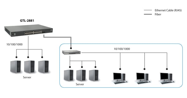 LevelOne GTL-2881 netværksswitch Administreret L3 Gigabit Ethernet (10/100/1000) Grå