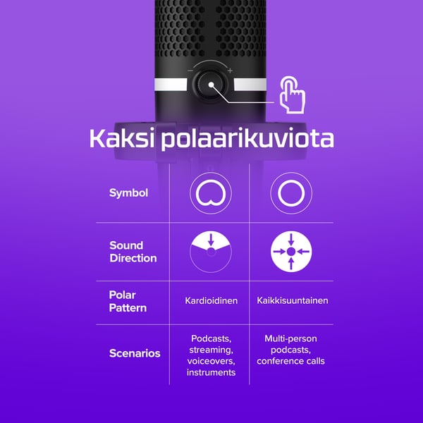 HyperX DuoCast – USB-mikrofoni (musta) – RGB-valaistus