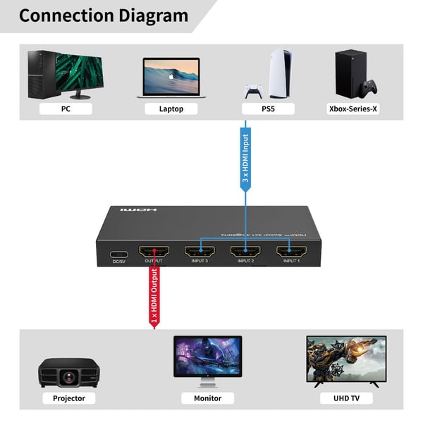 Microconnect MC-HDMISWITCH0301-4K bild-switchar