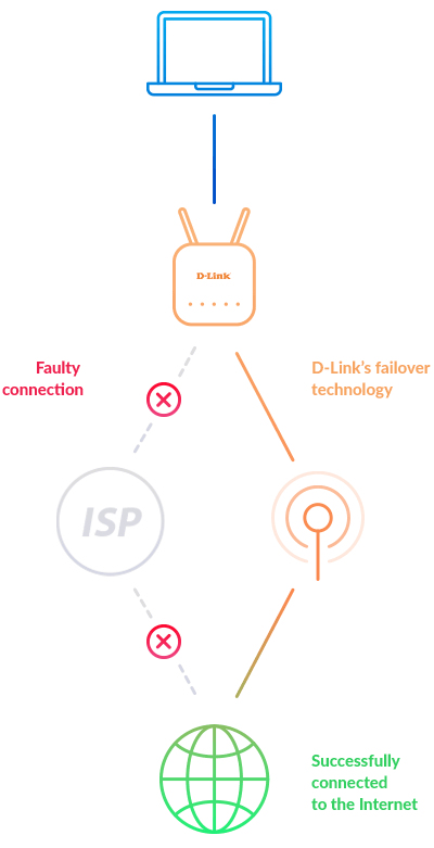D-Link AC1200 trådløs router Gigabit Ethernet Dual-band (2,4 GHz / 5 GHz) 4G Sort
