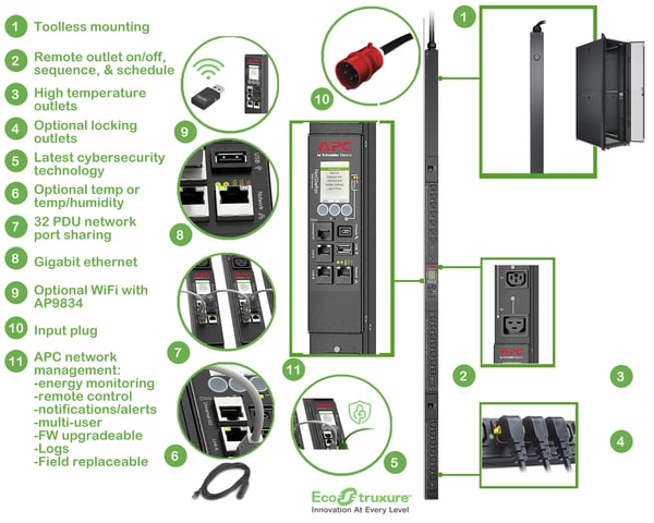 APC APDU9981EU3 strømforsyningsenhed (PDU) 24 AC stikkontakt(er) 0U Sort
