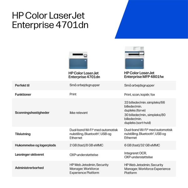 HP LaserJet Enterprise 4701dn Farve Printer