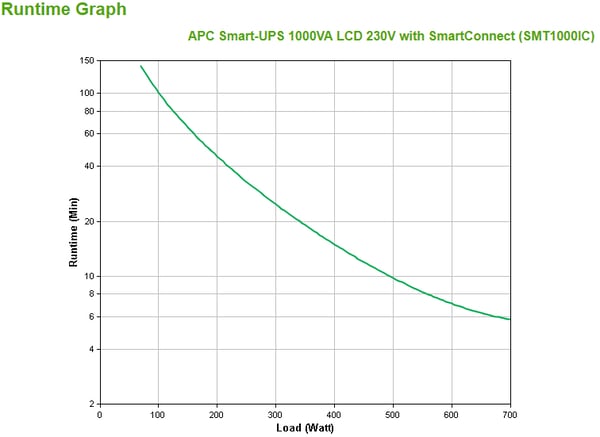 APC SMT1000IC UPS-enhed Interaktivt indgangsstik 1 kVA 700 W 8 AC stikkontakt(er)