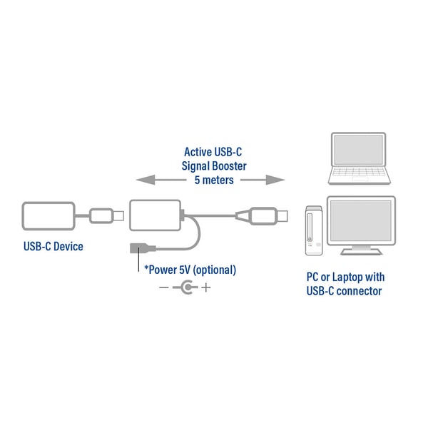 ACT AC7060 USB-kablar USB 3.2 Gen 1 (3.1 Gen 1) 5 m USB C 5 Gbit/s Svart