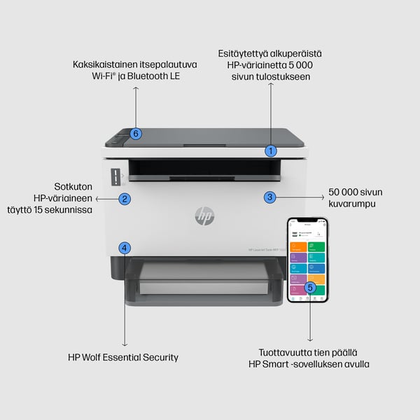 HP LaserJet Tank MFP 1604w -monitoimitulostin