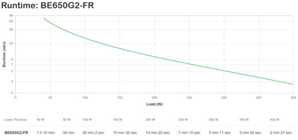APC BE650G2-FR UPS-enhed Standby (offline) 0,65 kVA 400 W