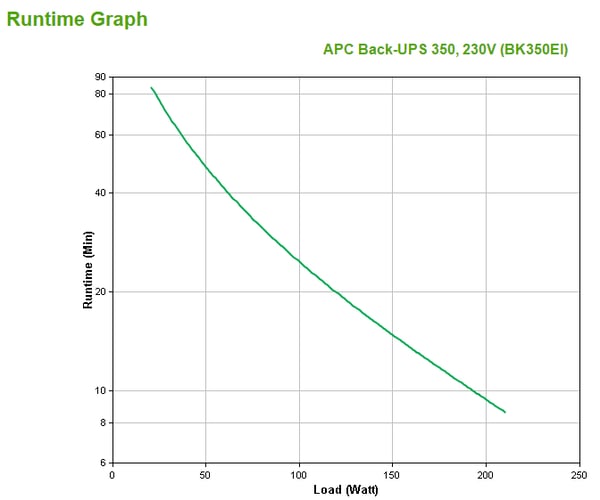 APC Back-UPS UPS-enhed Standby (offline) 0,35 kVA 210 W 4 AC stikkontakt(er)