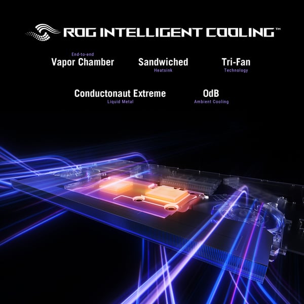 ASUS ROG Strix SCAR 16 G635LX-RW042W Copilot+ PC Intel Core Ultra 9 275HX Kannettava tietokone 40,6 cm (16") WQXGA 64 GB DDR5-SDRAM 2 TB SSD NVIDIA GeForce RTX 5090 Wi-Fi 7 (802.11be) Windows 11 Home Musta QWERTY Hollanti
