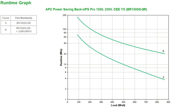 APC Back-UPS Pro UPS-enhed Interaktivt indgangsstik 1,5 kVA 865 W 6 AC stikkontakt(er)
