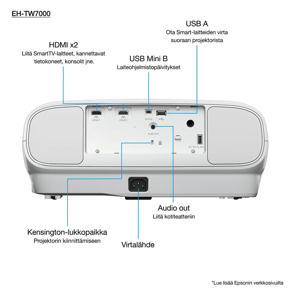 Epson EH-TW7000 with HC lamp warranty