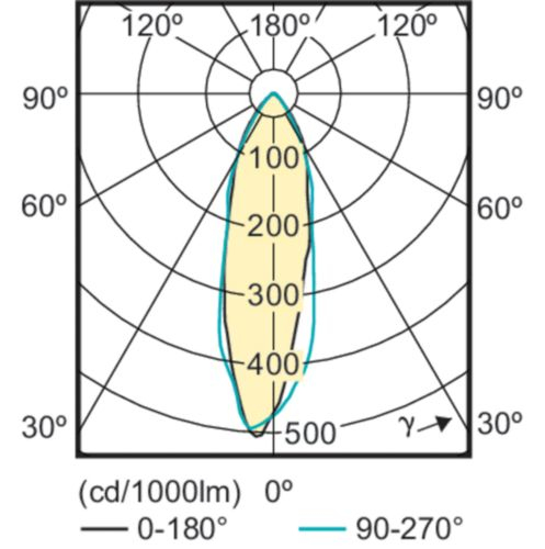 Philips CorePro LEDspot LED-lampe Varm hvid 2700 K 3,1 W GU10