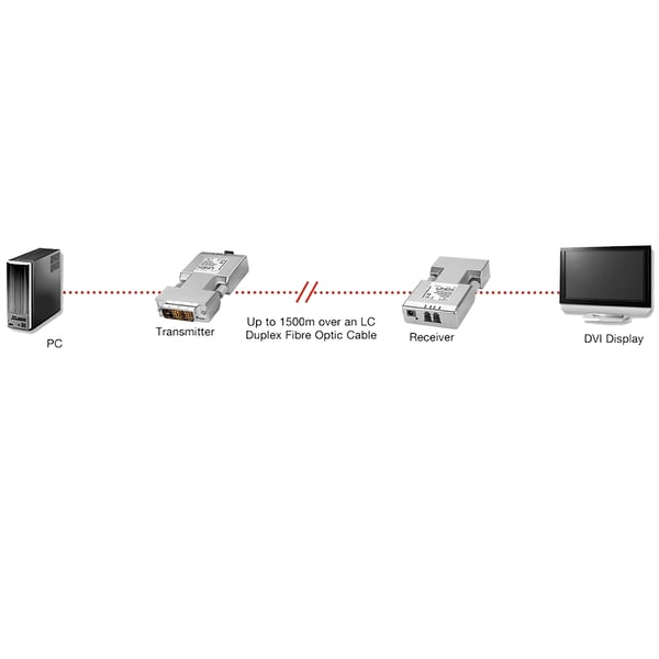 Lindy 38113 video-splitter DVI