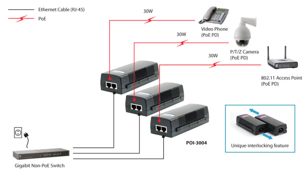 LevelOne POI-3004 PoE-adapters Gigabit Ethernet 52 V