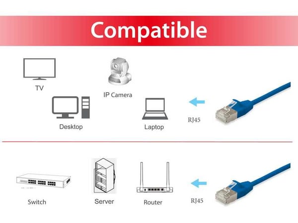 Equip 606134 netværkskabel Blå 1 m Cat6a F/FTP (FFTP) Flad
