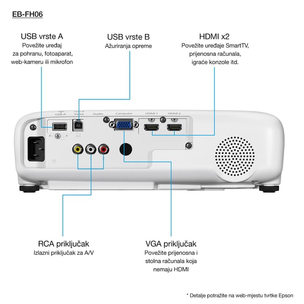 Epson EB-FH06