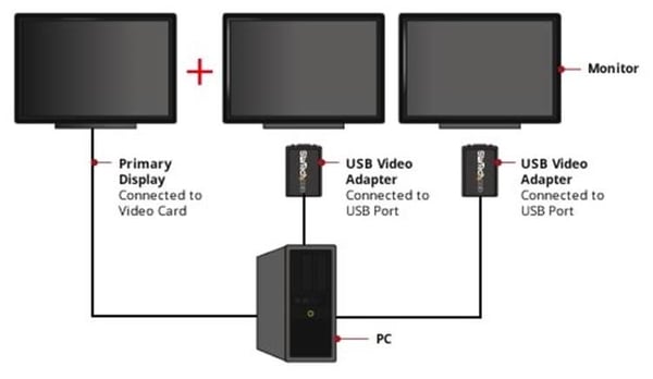 StarTech.com USB2VGAE2 USB grafisk adapter 1600 x 1200 pixel Sort