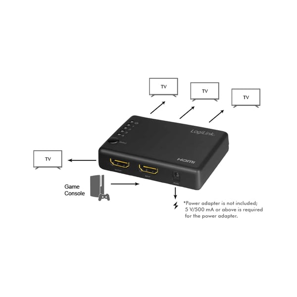 LogiLink HD0036 video-splitter HDMI 4x HDMI
