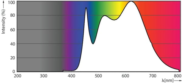 Philips Master LED ExpertColor LED-lampe Kold hvid 4000 K 6,5 W GU5.3