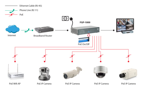 LevelOne FGP-1000 verkkokytkin Gigabit Ethernet (10/100/1000) Power over Ethernet -tuki Musta, Harmaa