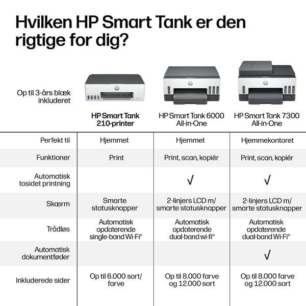 HP Smart Tank 210 Trådløst Farve Printer