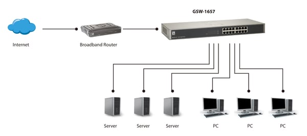LevelOne GSW-1657 verkkokytkin Hallitsematon Gigabit Ethernet (10/100/1000) Musta, Harmaa
