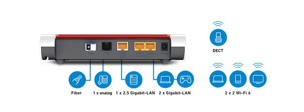 Box FRITZ! 5530 trådløs router Gigabit Ethernet Dual-band (2,4 GHz / 5 GHz) Hvid