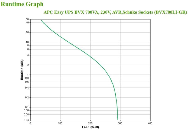 APC BVX700LI-GR UPS-enhed Interaktivt indgangsstik 0,7 kVA 360 W 2 AC stikkontakt(er)