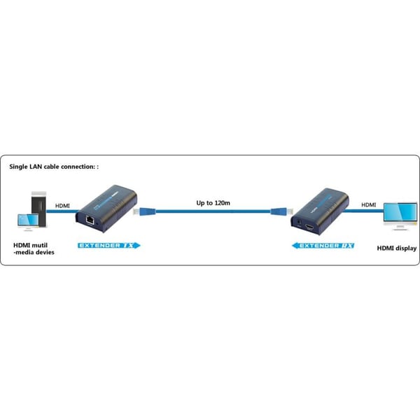 Techly IDATA EXTIP-373R video-splitter HDMI