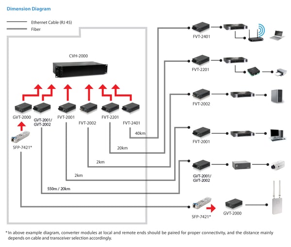 LevelOne GVT-2002 netværksomformer til medie 1000 Mbit/s 1310 nm Enkeltilstand Sort