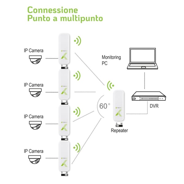 Techly I-WL-CPE880 WLAN adgangspunkt 300 Mbit/s Hvid Strøm over Ethernet (PoE)